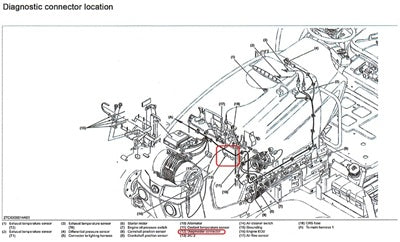 Εξομοιωτής SCR DPF κινητήρων Kubota® V3800