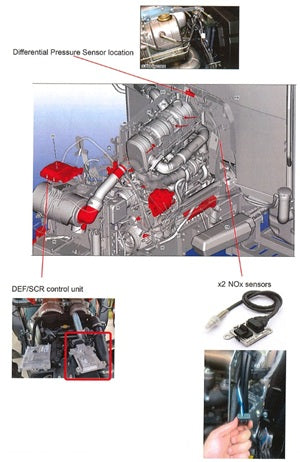 Εξομοιωτής SCR DPF κινητήρων Kubota® V3800