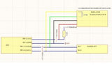 Emulator SCR / DPF / DEF cu motor industrial Scania® ECU EMD1/EME1 – Doosan