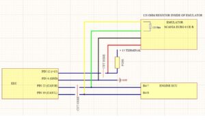 Emulatore SCR / DPF con motore industriale Scania® ECU S8 – Doosan®